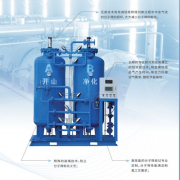 大家了解制氮机怎么配空压机吗?