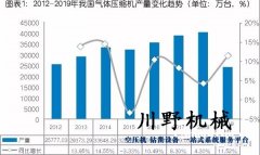 中国气体压缩机市场数据统计及需求预判