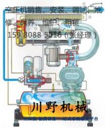 漳州开山螺杆式空压机的润滑方式是什么