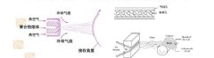 熔喷布生产行业定制开山无油螺杆鼓风机