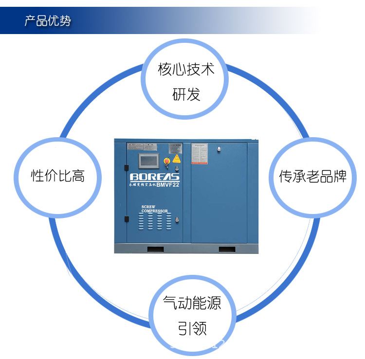 介绍一下:开山多谱系的产品